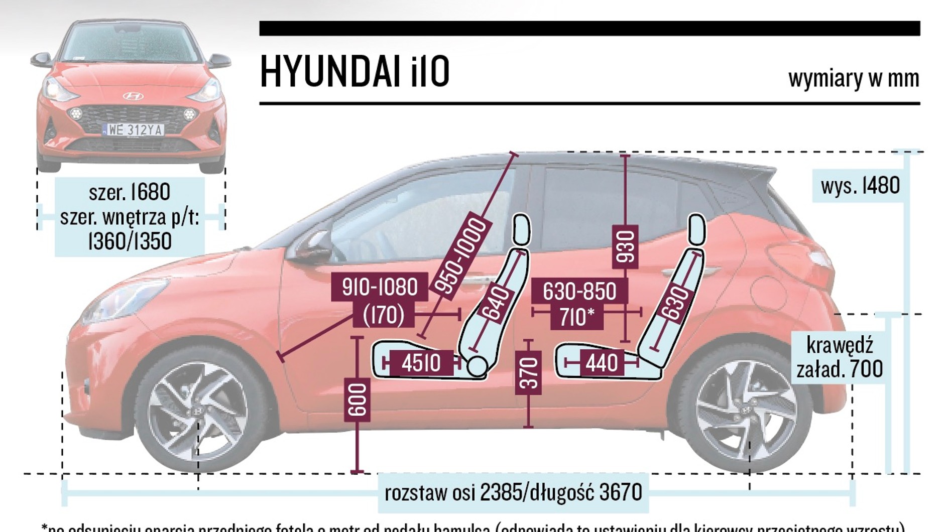 Schemat wymiarów – Hyundai i10