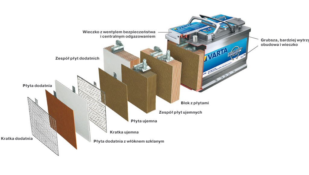 Jak dobrać akumulator do systemu Start Stop?