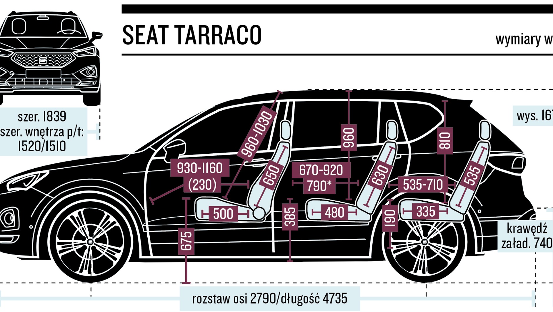 Seat Tarraco - wymiary