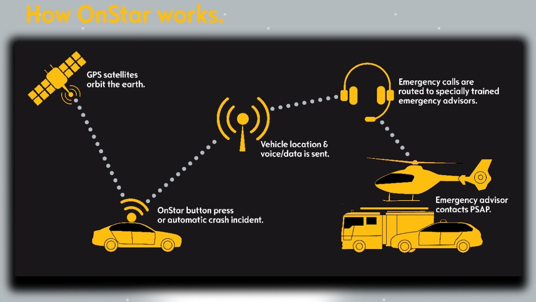 Opel OnStar