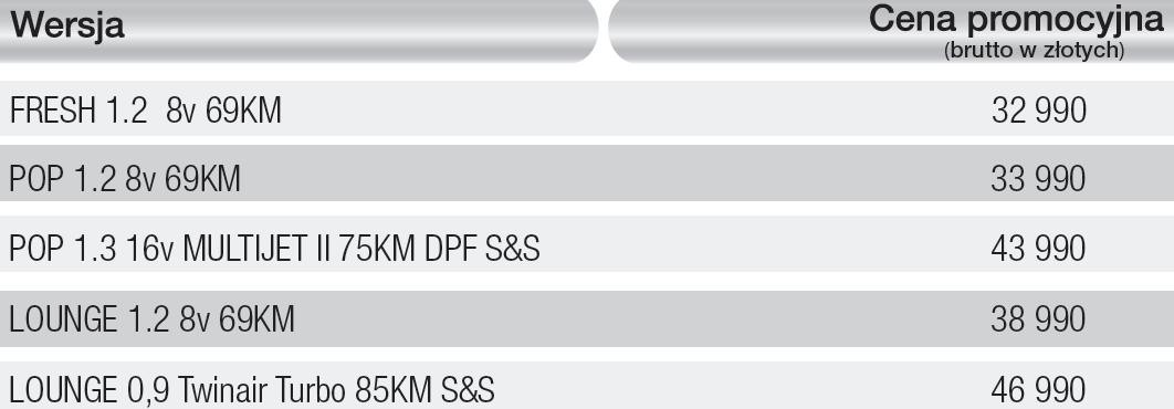 Nowy Fiat Panda od 32 990 zł