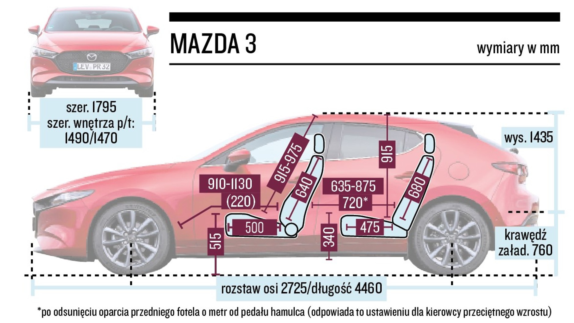 Mazda 3 - schemat wymiarów