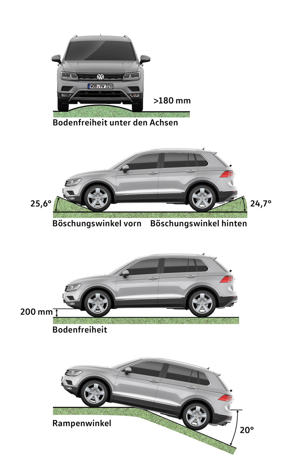 Nowy Volkswagen Tiguan