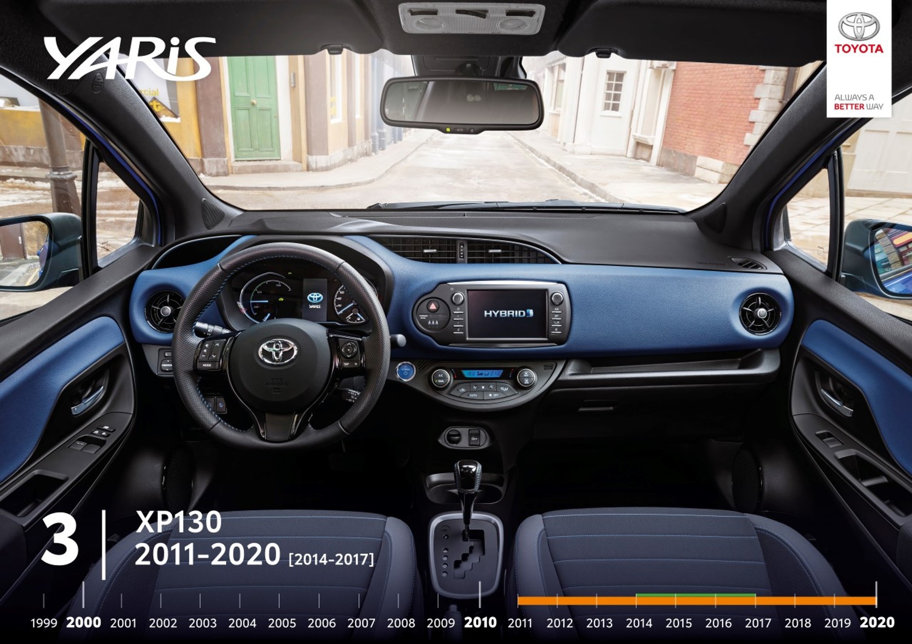 Toyota Yaris — historia modelu