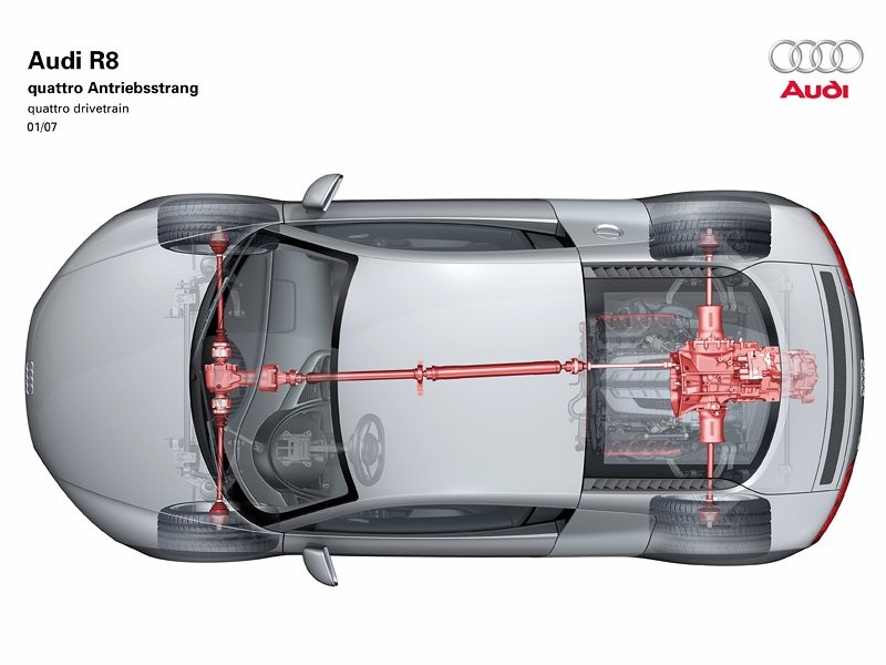 Audi R8 otrzyma silnik V10 z turbodoładowaniem