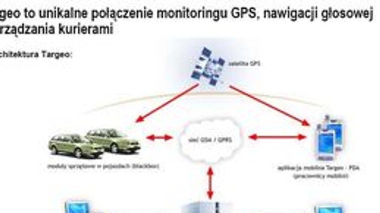 Targeo Mobile - Innowacją roku 2006