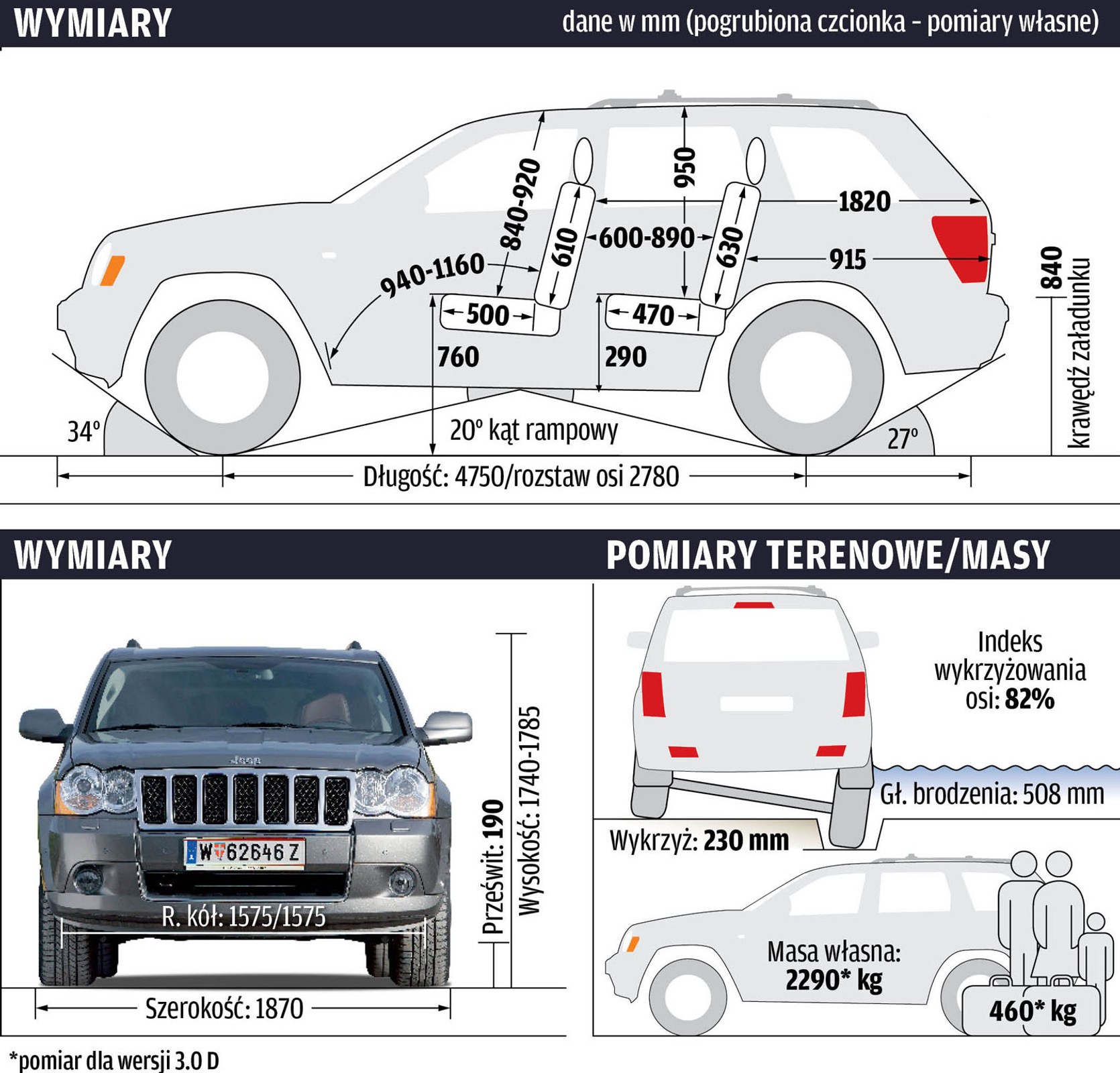 Jeep Grand Cherokee III - gabaryty, wymiary wnętrza, pomiary terenowe
