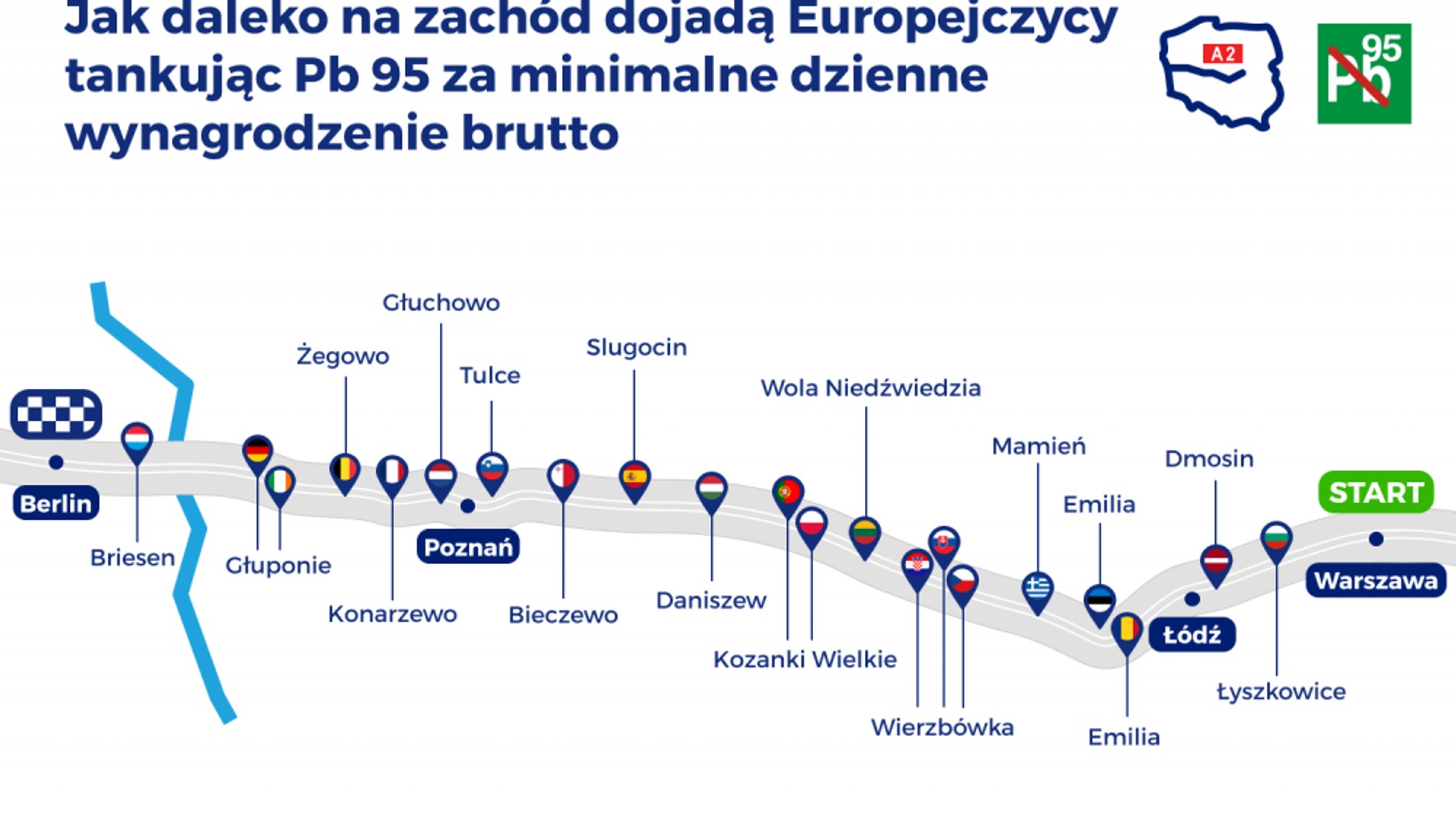 Jak daleko na zachód dojadą Europejczycy, tankując Pb95 za minimalne dzienne wynagrodzenie brutto