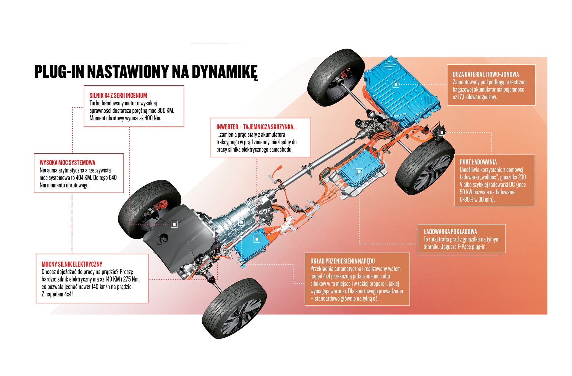Jaguar F-Pace: luksus i sportowe emocje