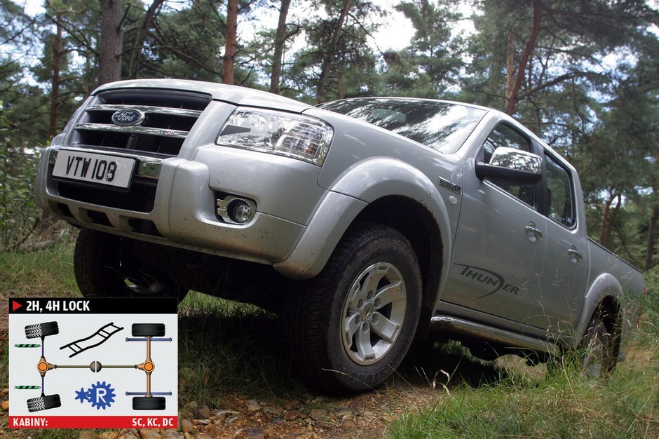 Ford Ranger (2006-11 r.)