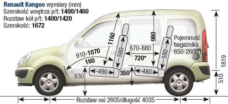 Renault Kangoo II