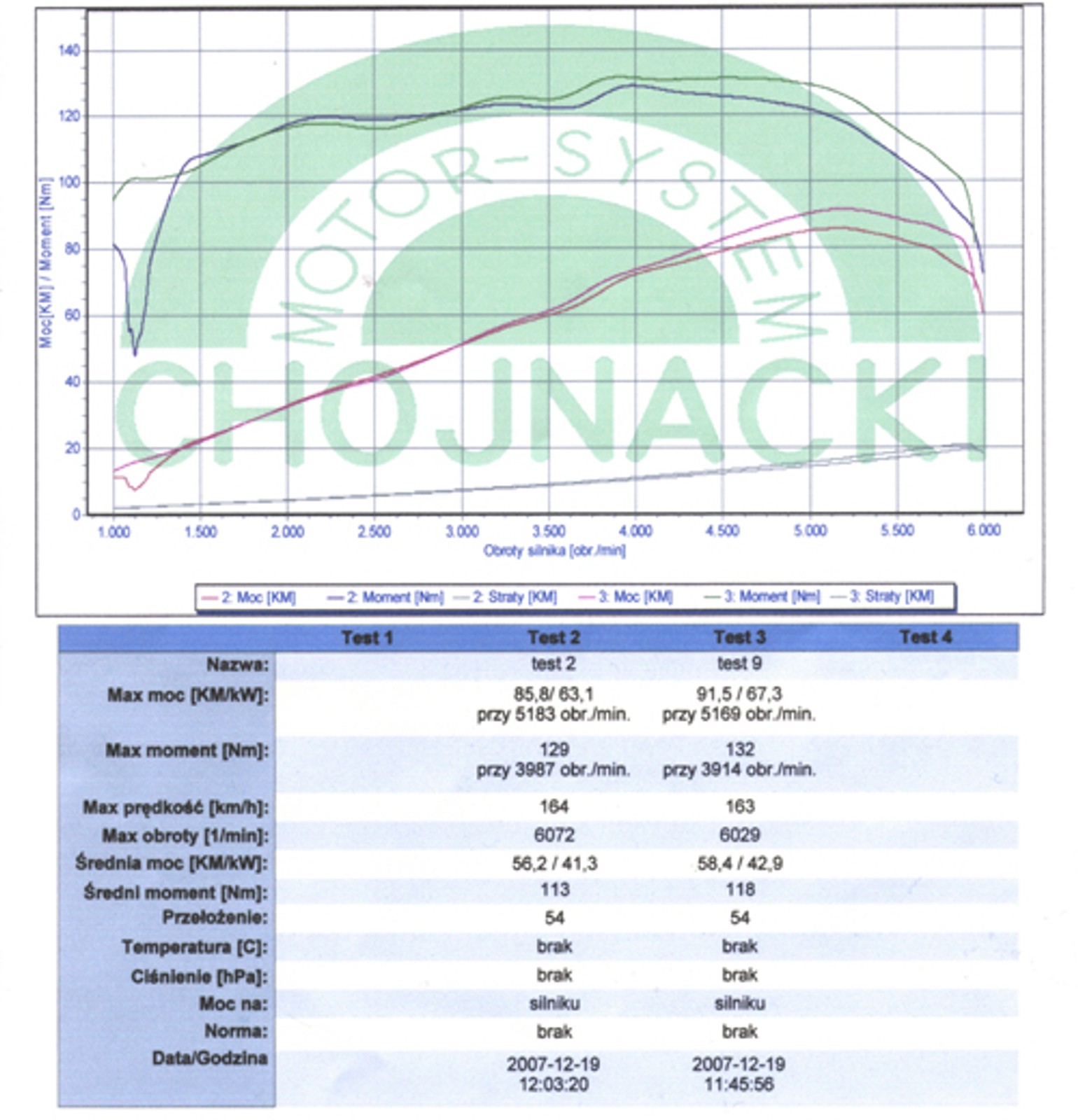 Poprawić (fa)brykę