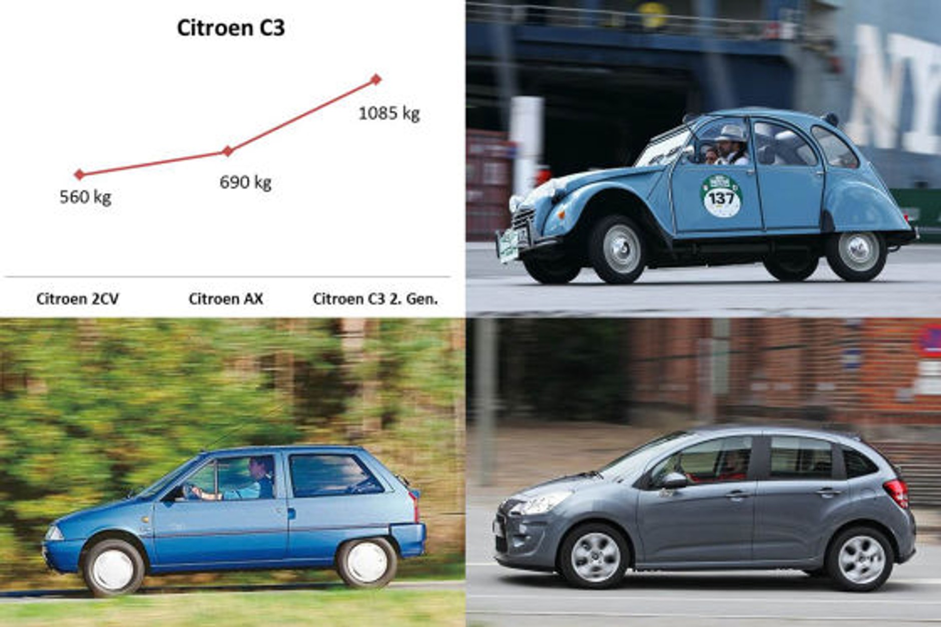 Dlaczego auta są coraz wolniejsze?