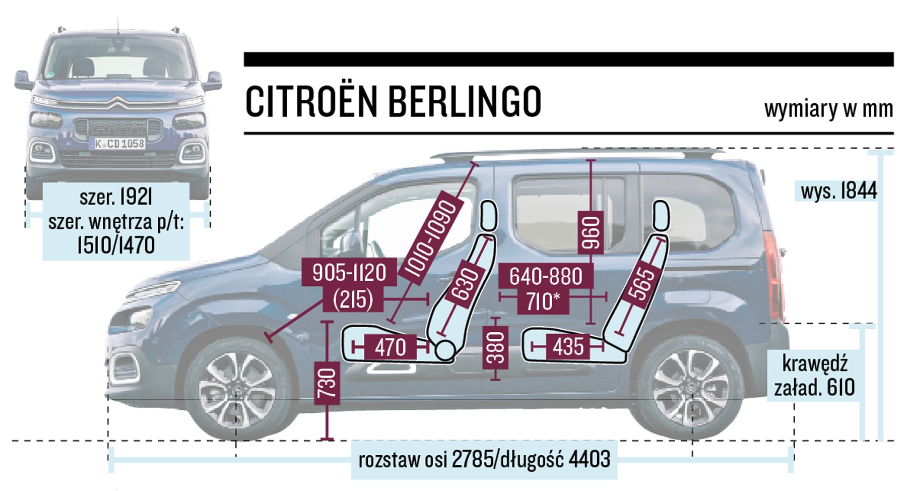 Citroen Berlingo - schemat wymiarów