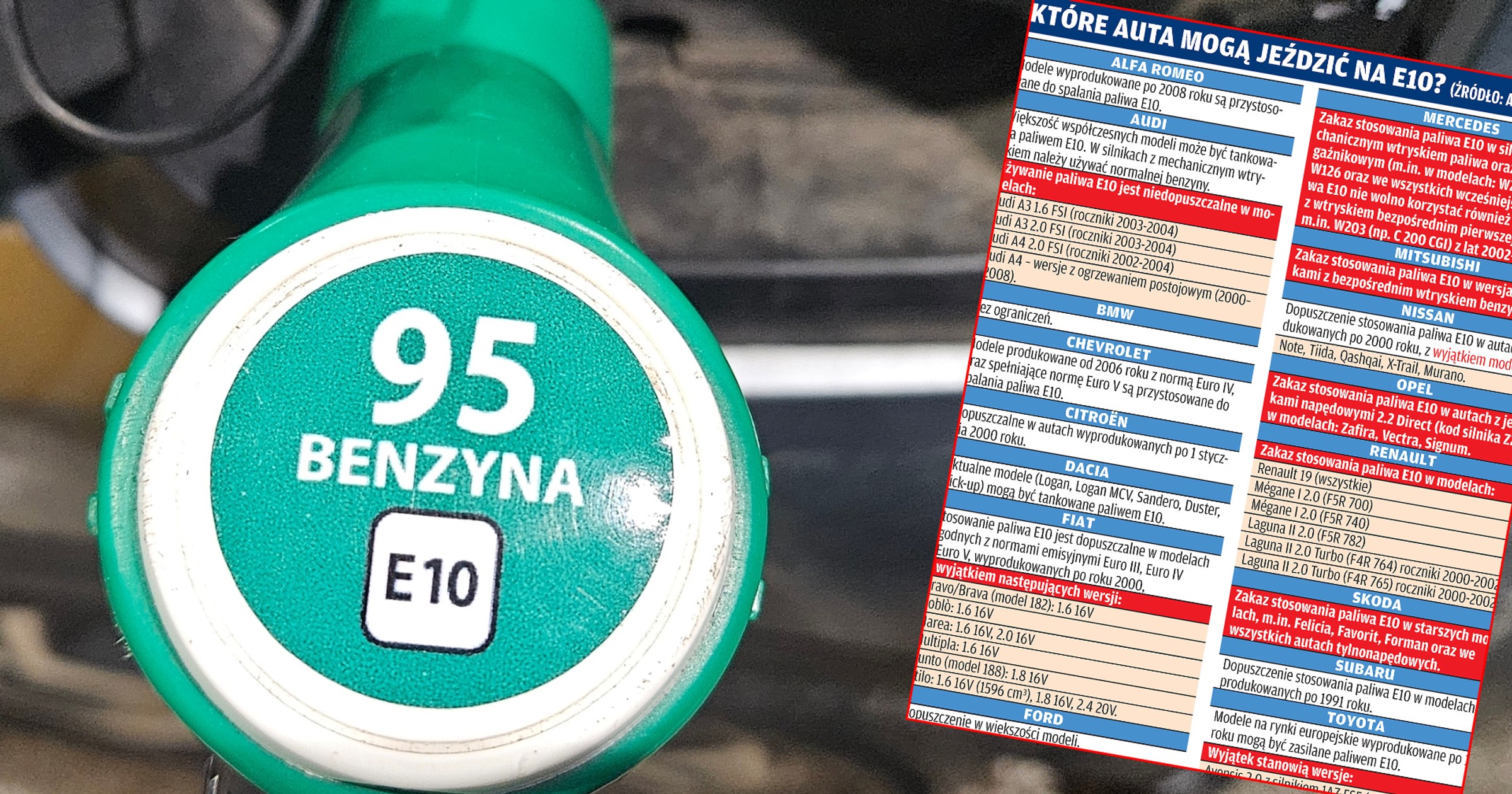 Do których aut lepiej nie tankować E10?