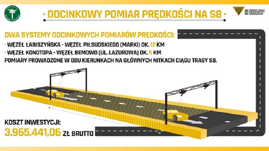 Odcinkowy pomiar prędkości na S8