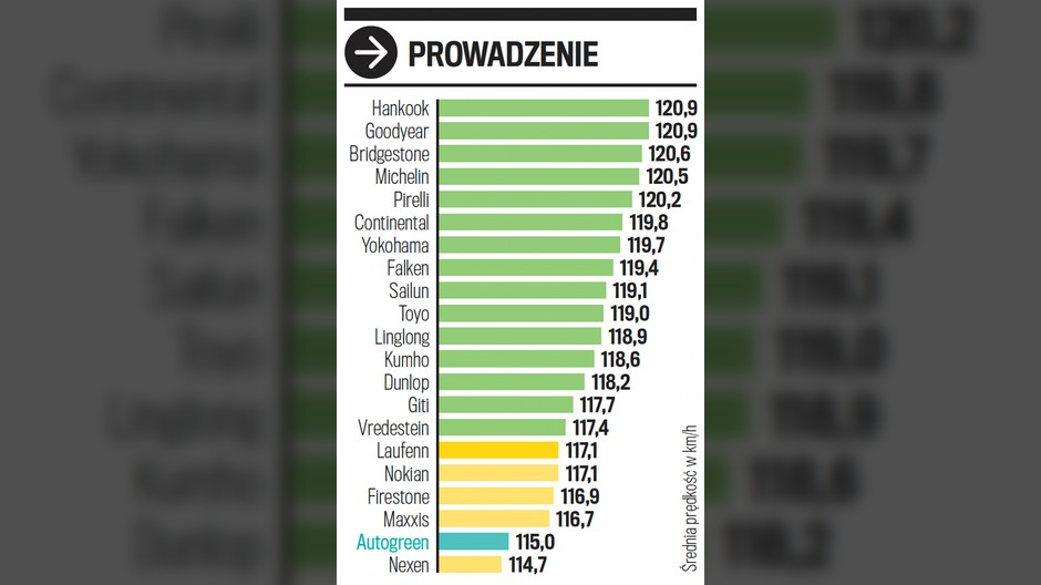 Prowadzenie na suchej nawierzchni