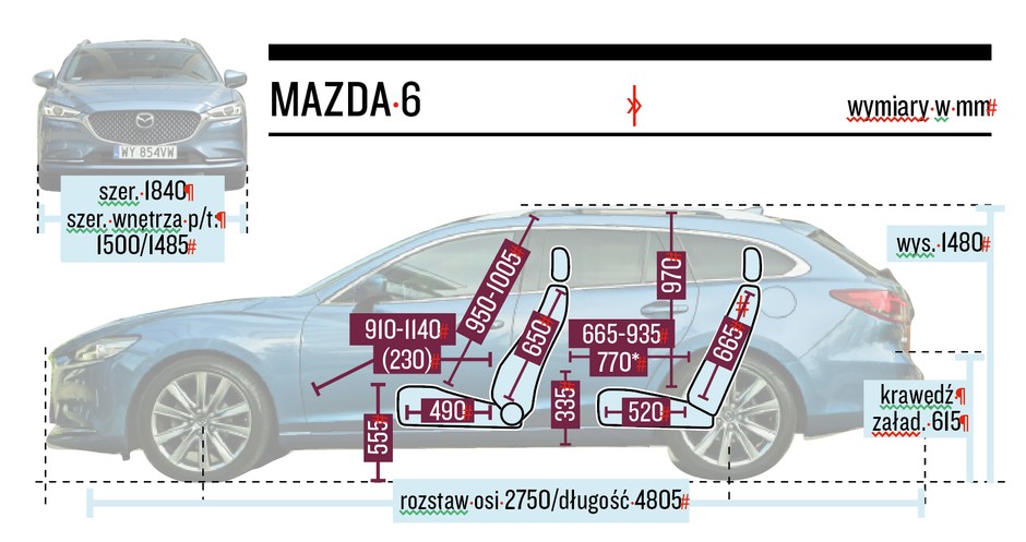 Mazda 6 Sport Kombi – wymiary