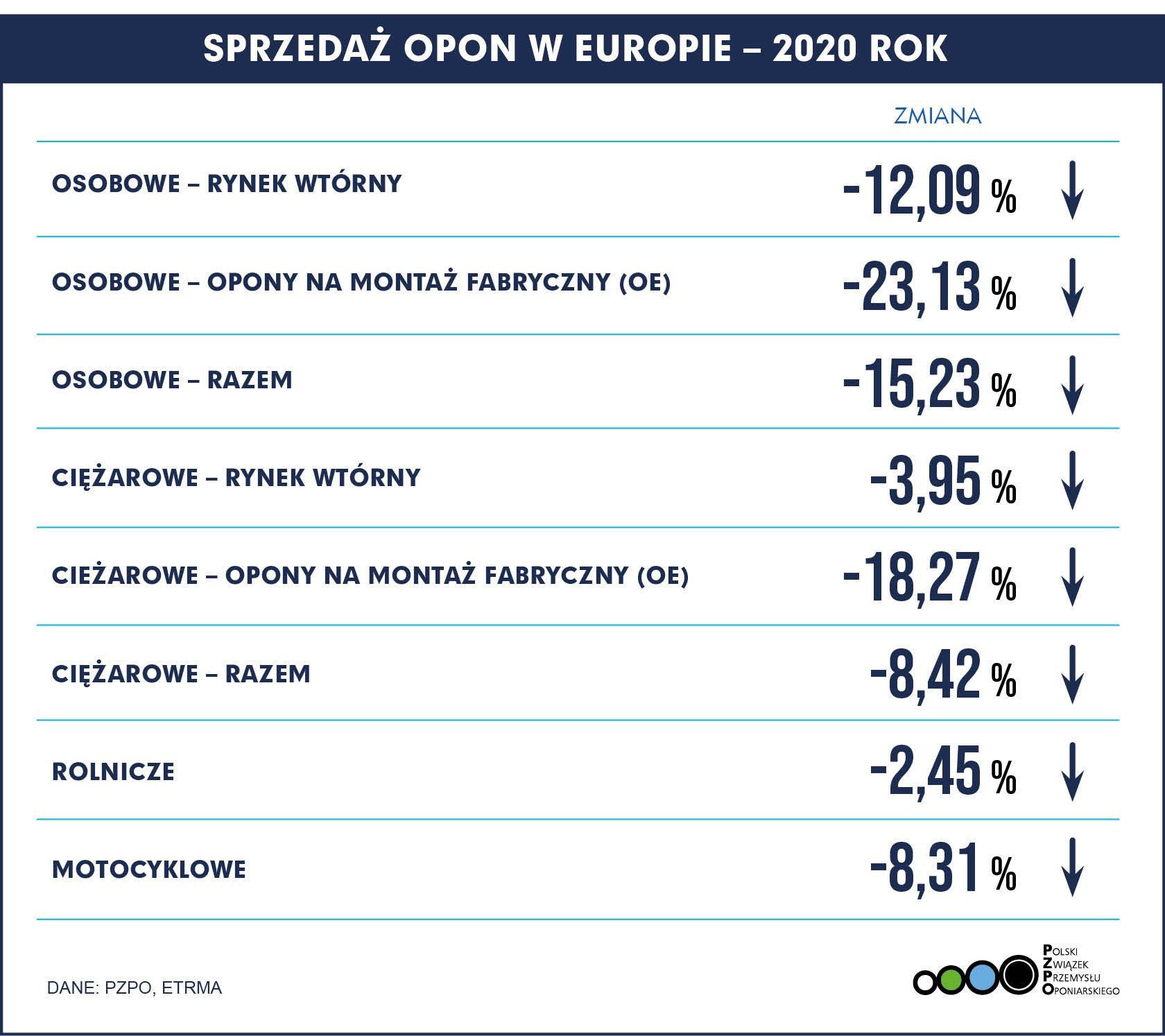 2021-02-17 Sprzedaż opon w Europie2020