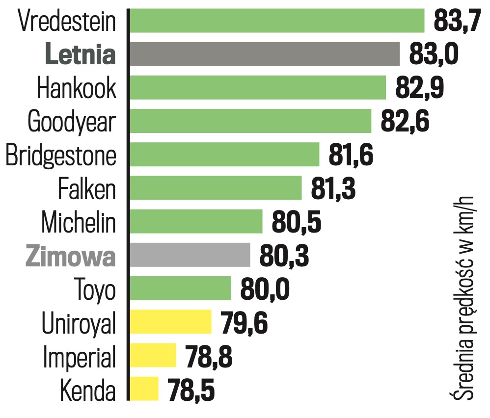 Prowadzenie na mokrym