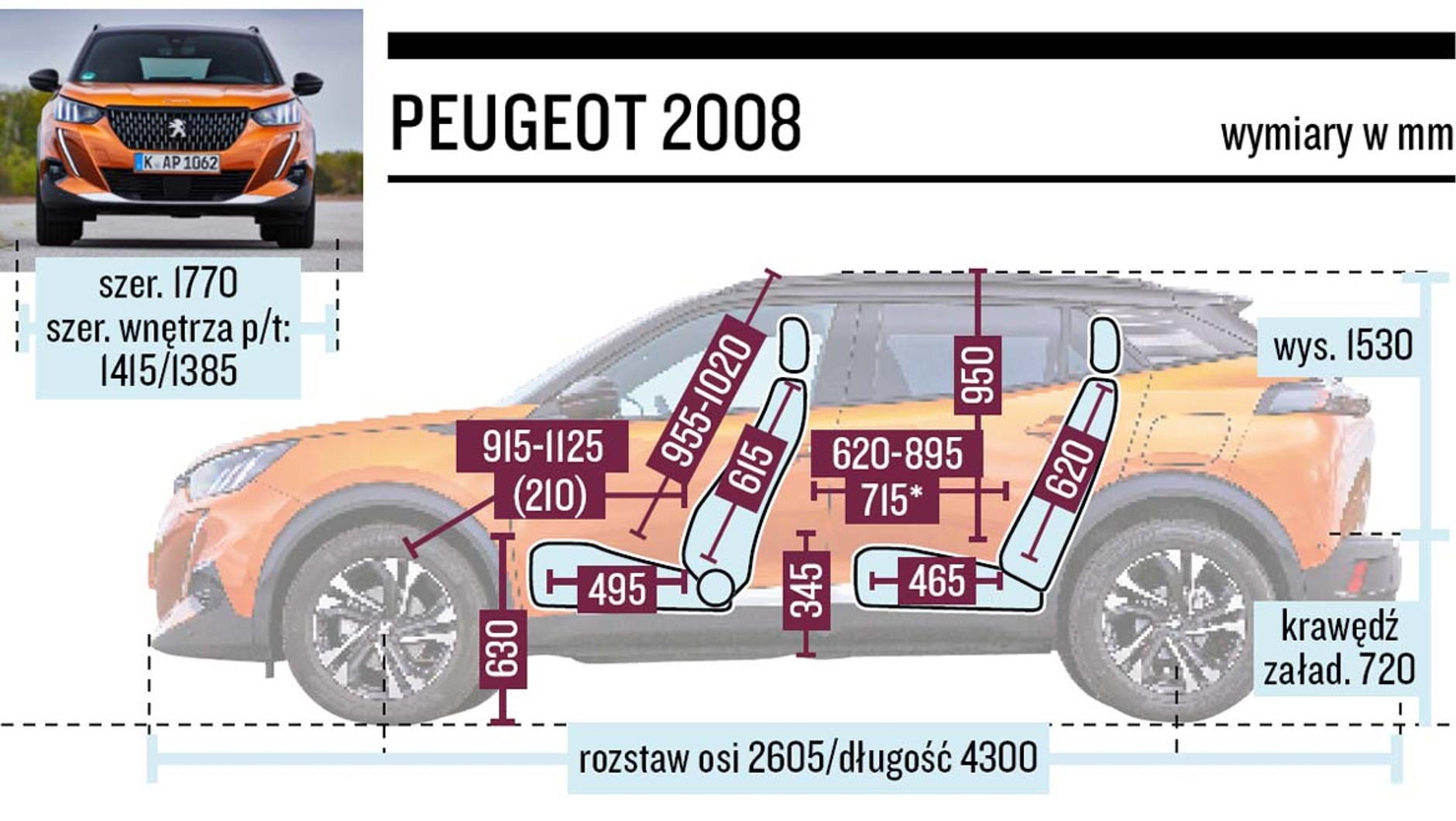 Peugeot 2008 - Schemat Wymiarów