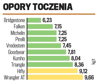 Opory toczenia