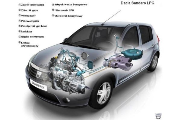 Dacia Sandero z instalacją LPG