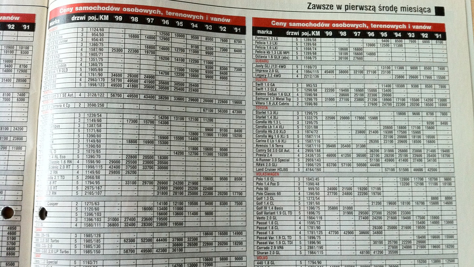 Eurotax - ceny z października 2001
