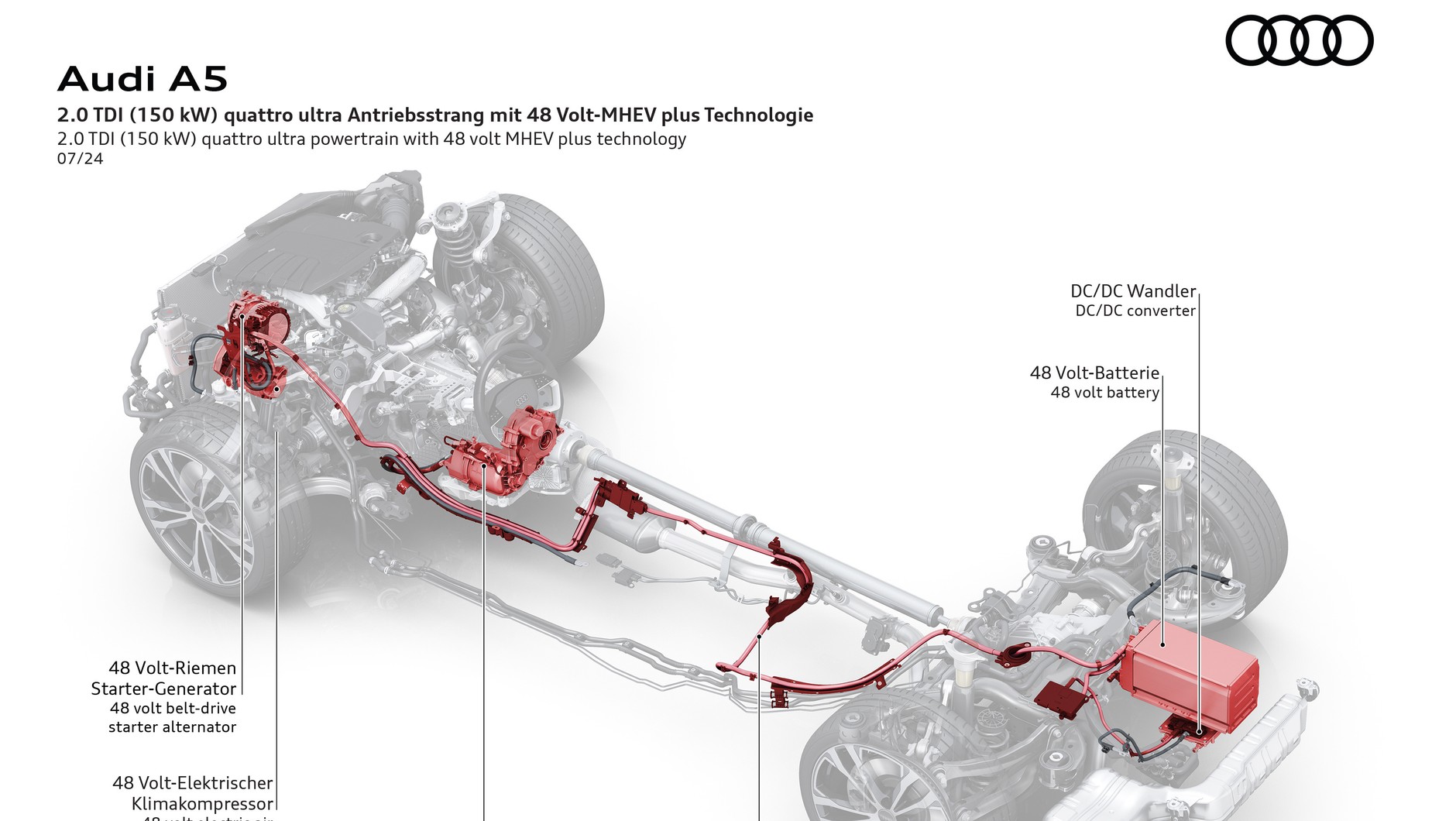 Schemat układu MHEV Plus w Audi