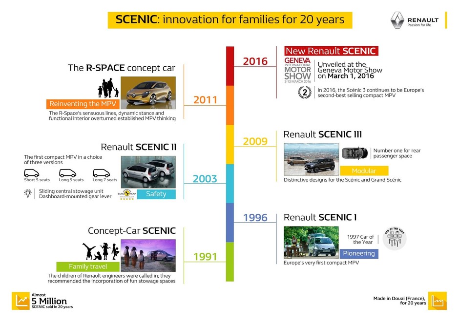Renault Scénic