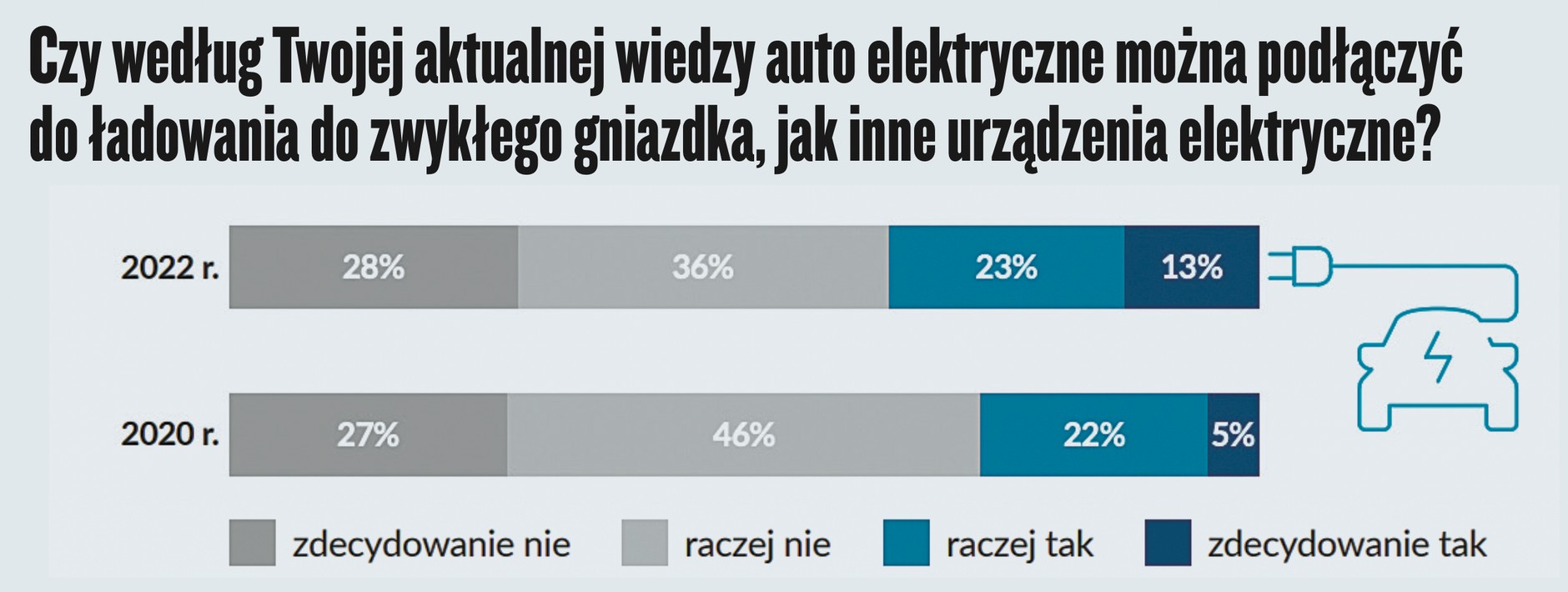 Wyniki badań InsightOut Lab i Volkswagena