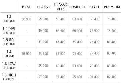 Nadjeżdża nowy Hyundai i30 (ceny)