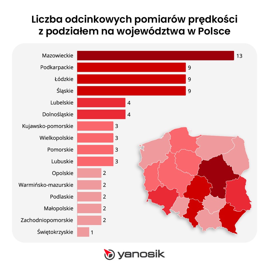 Odcinkowe pomiary prędkości w Polsce styczeń 2025 r.
