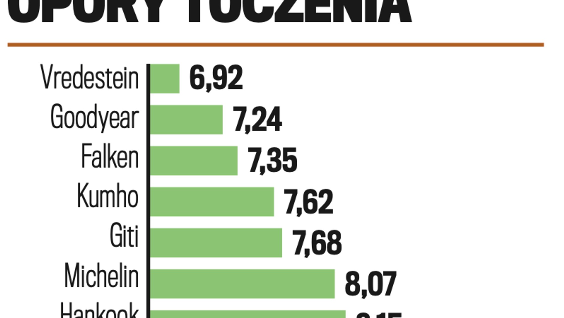 Opory toczenia