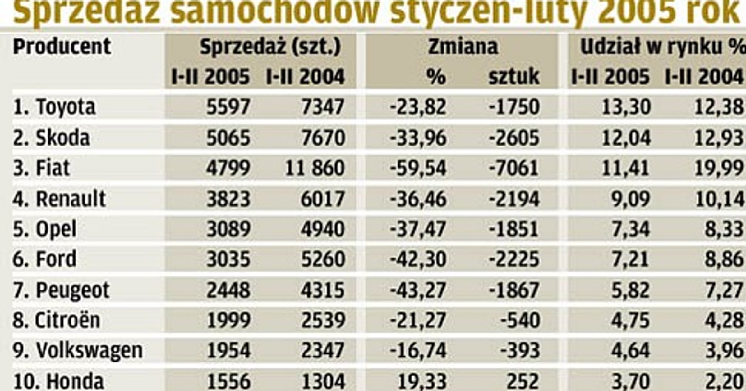 Nie widać dna