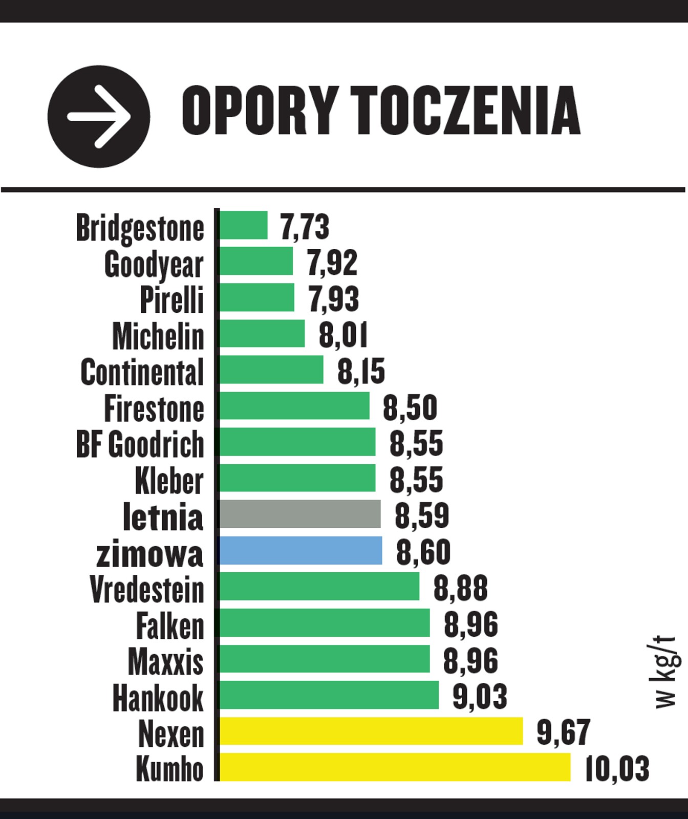 Test opon całorocznych w rozmiarze 205/55 R16