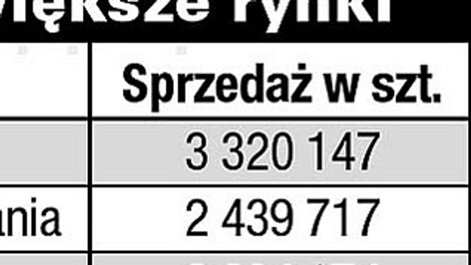 Wzloty i upadki