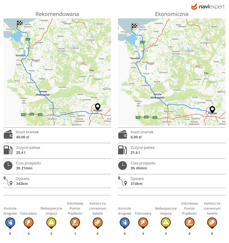 NaviExpert – trasy na wakacje