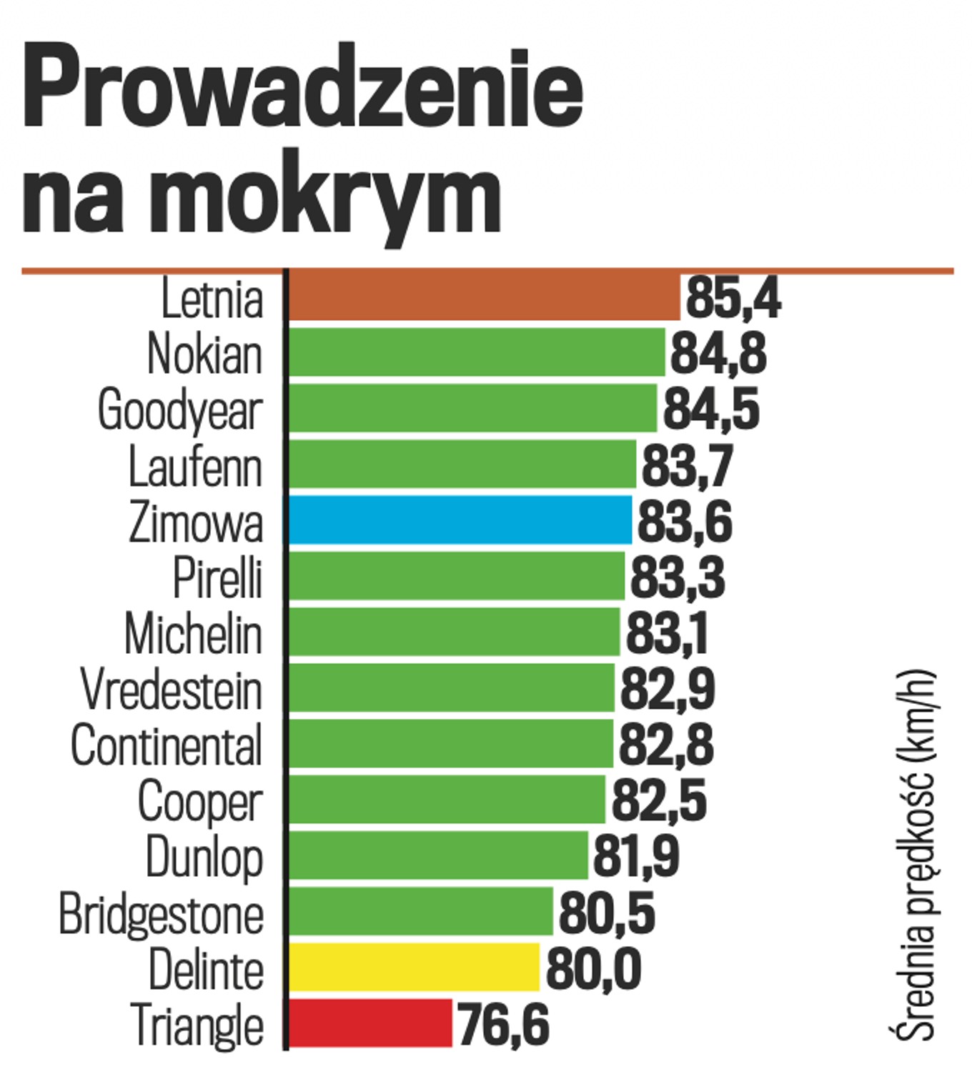 Test opon całorocznych do SUV-ów 2026