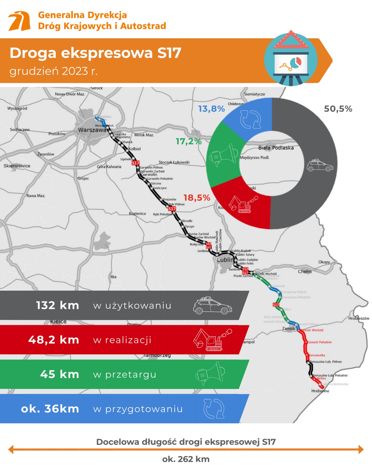 Infografika dot. stanu realizacji drogi ekspresowej S17