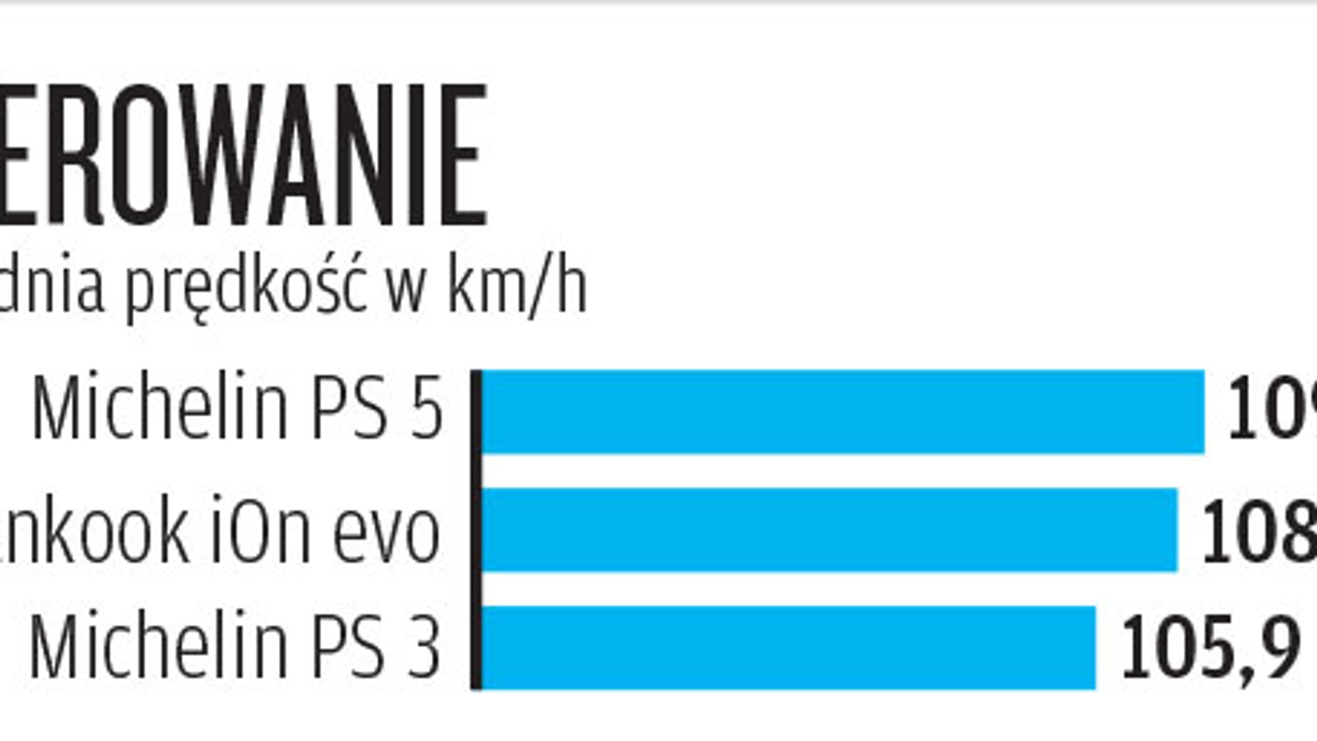 kierowanie na suchym