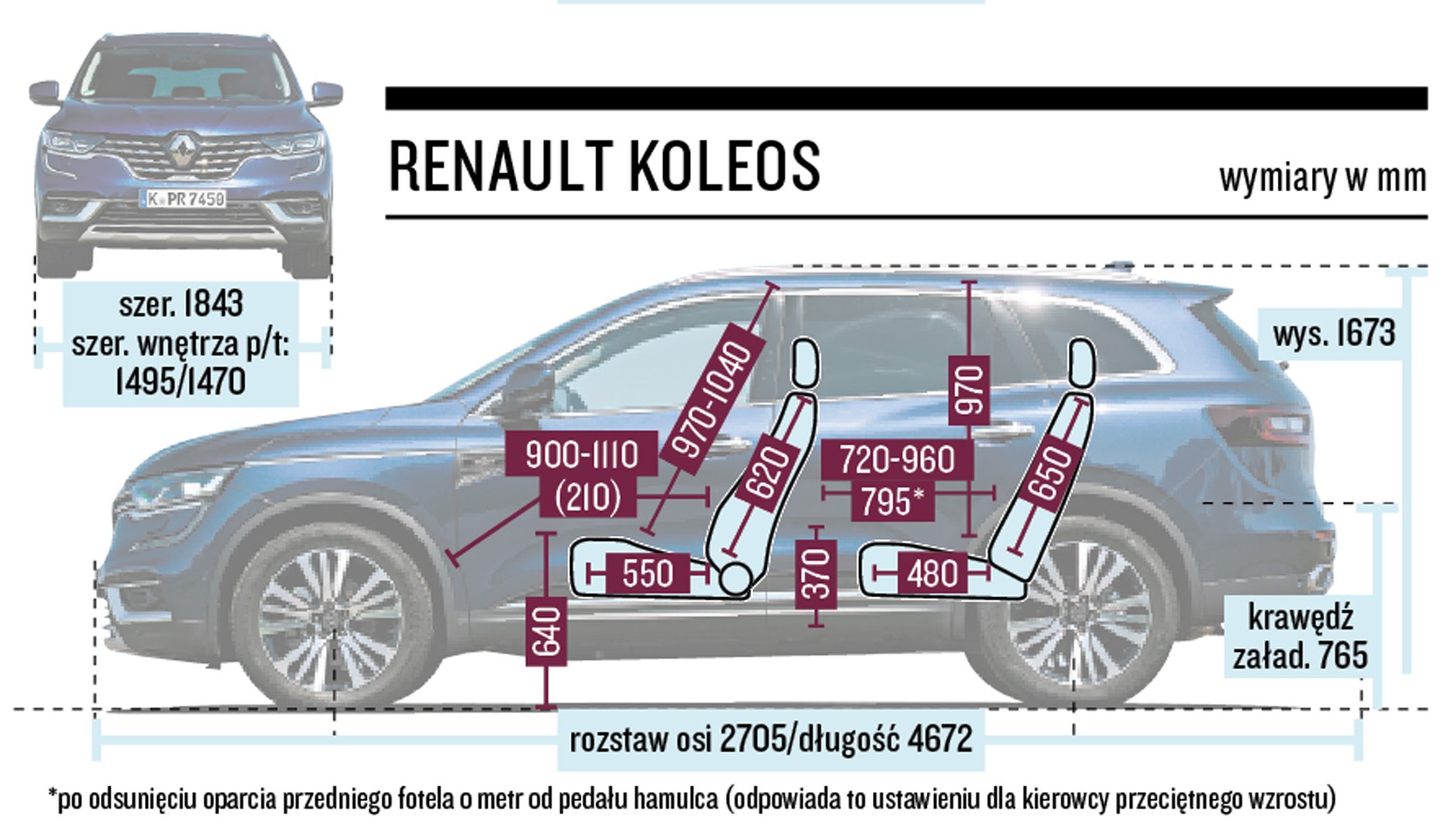 Renault Koleos Schemat Wymiarów