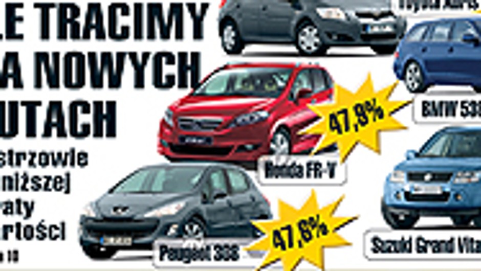 Ile tracą nasze auta?