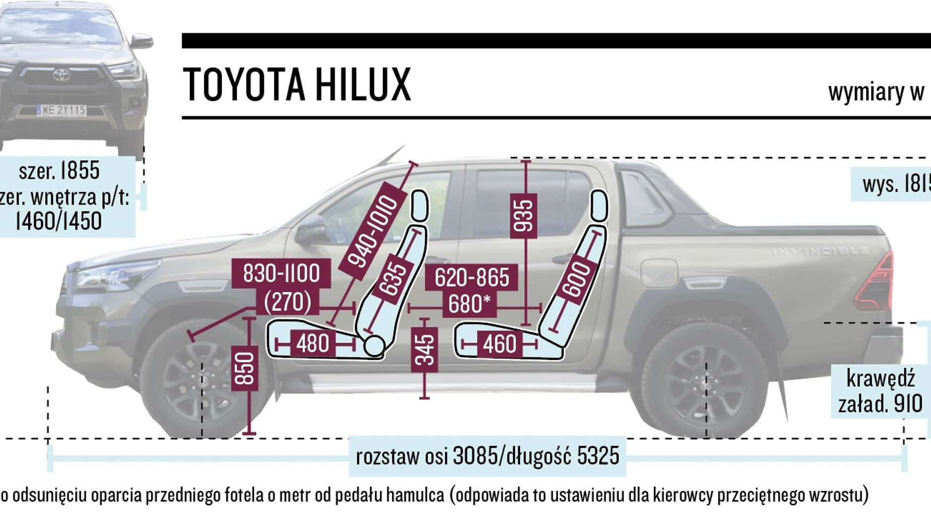 Toyota Hilux – wymiary