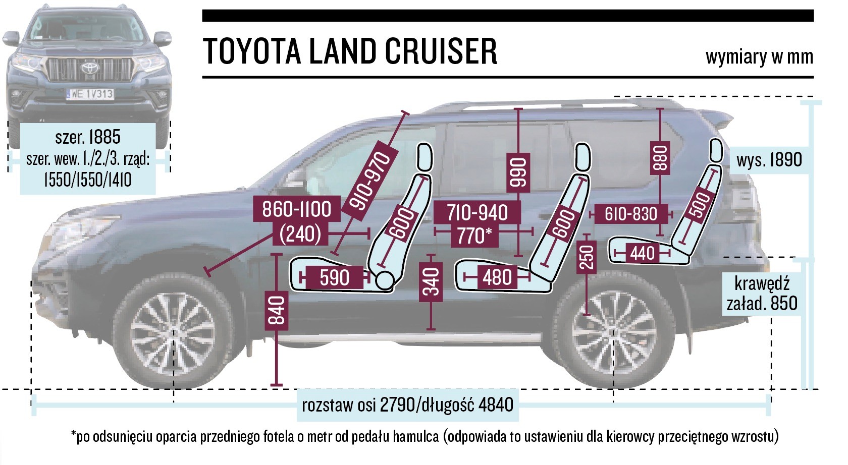 Toyota Land Cruiser – wymiary