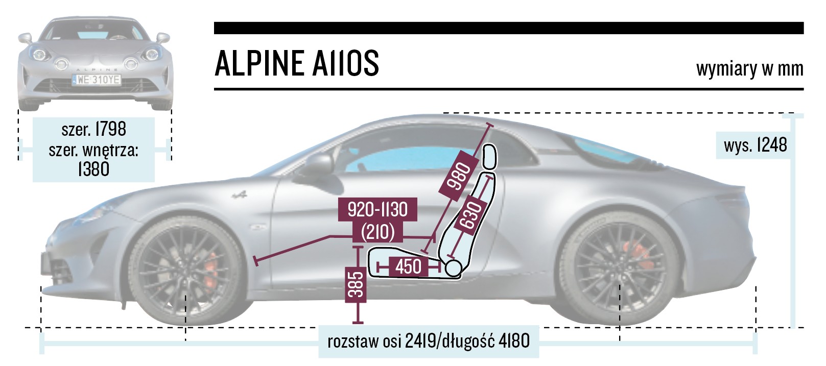 Alpine A110S - wymiary