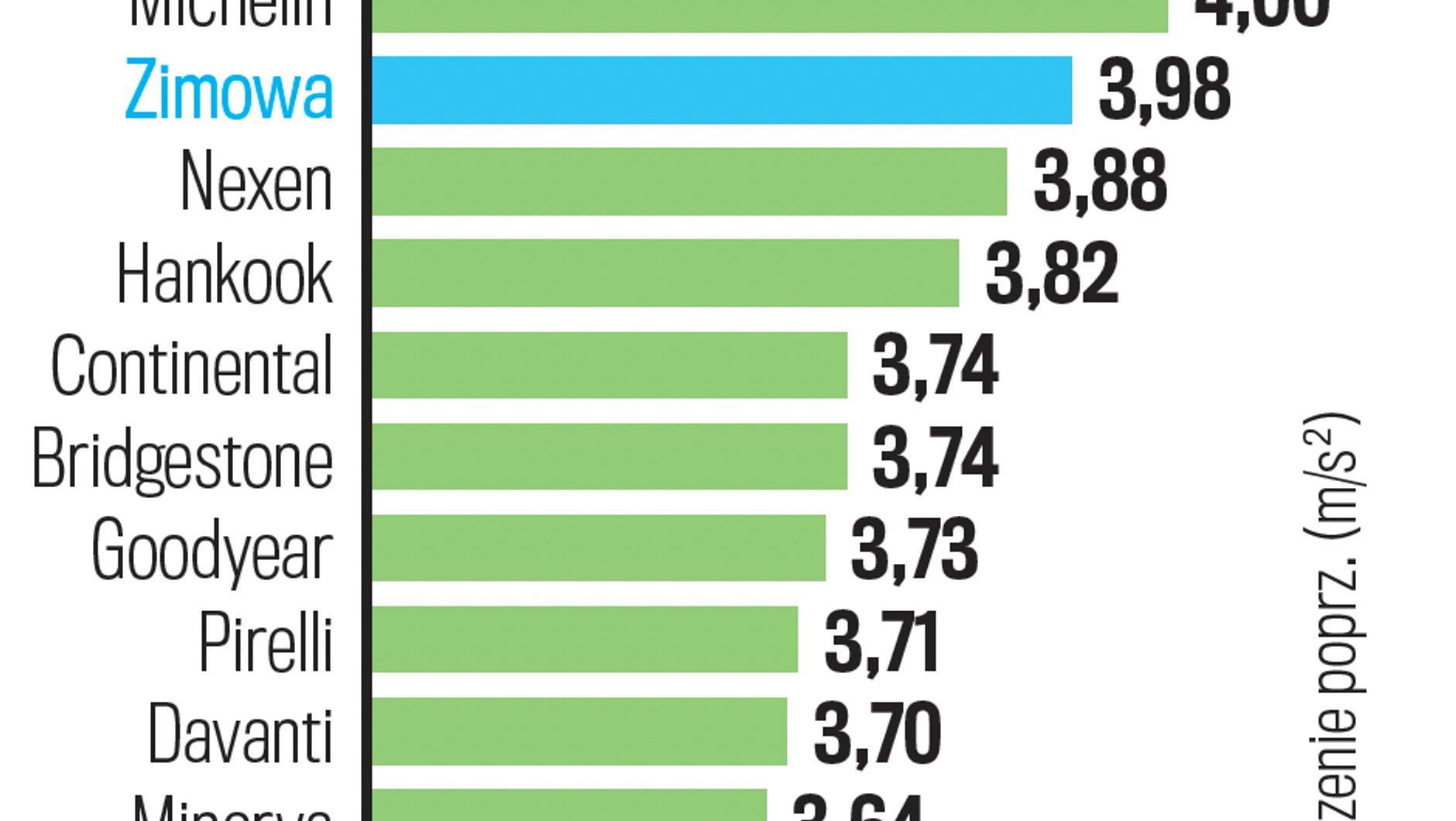 Slalom na śniegu