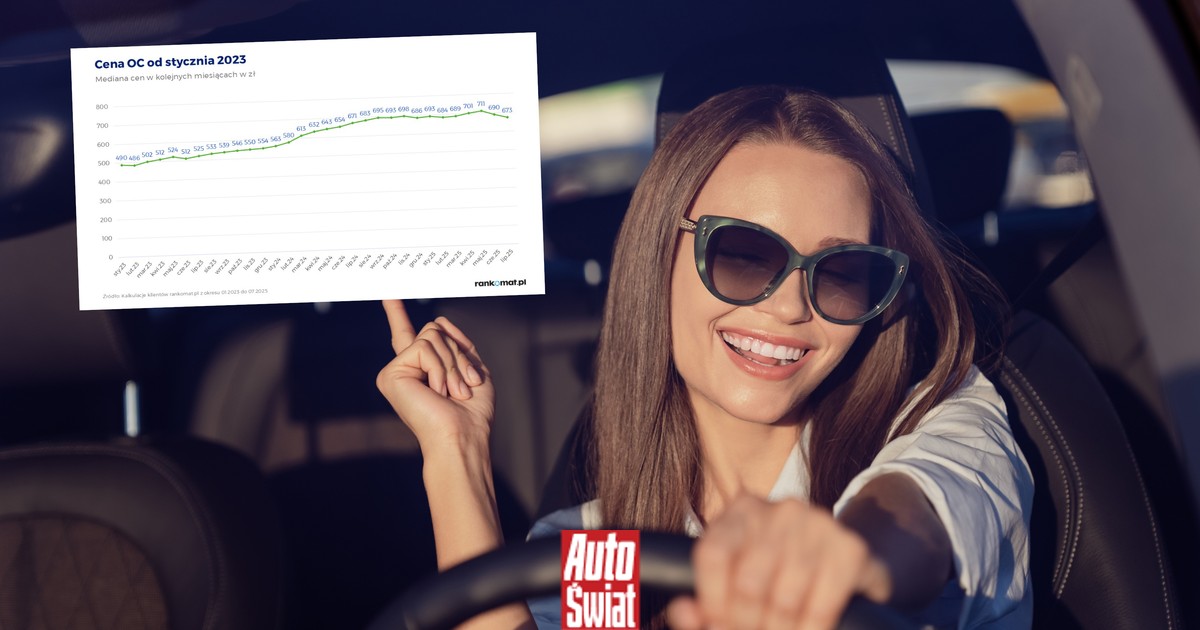 Dobre wieści dla kierowców. Trend spadkowy po raz pierwszy od 2022 r.