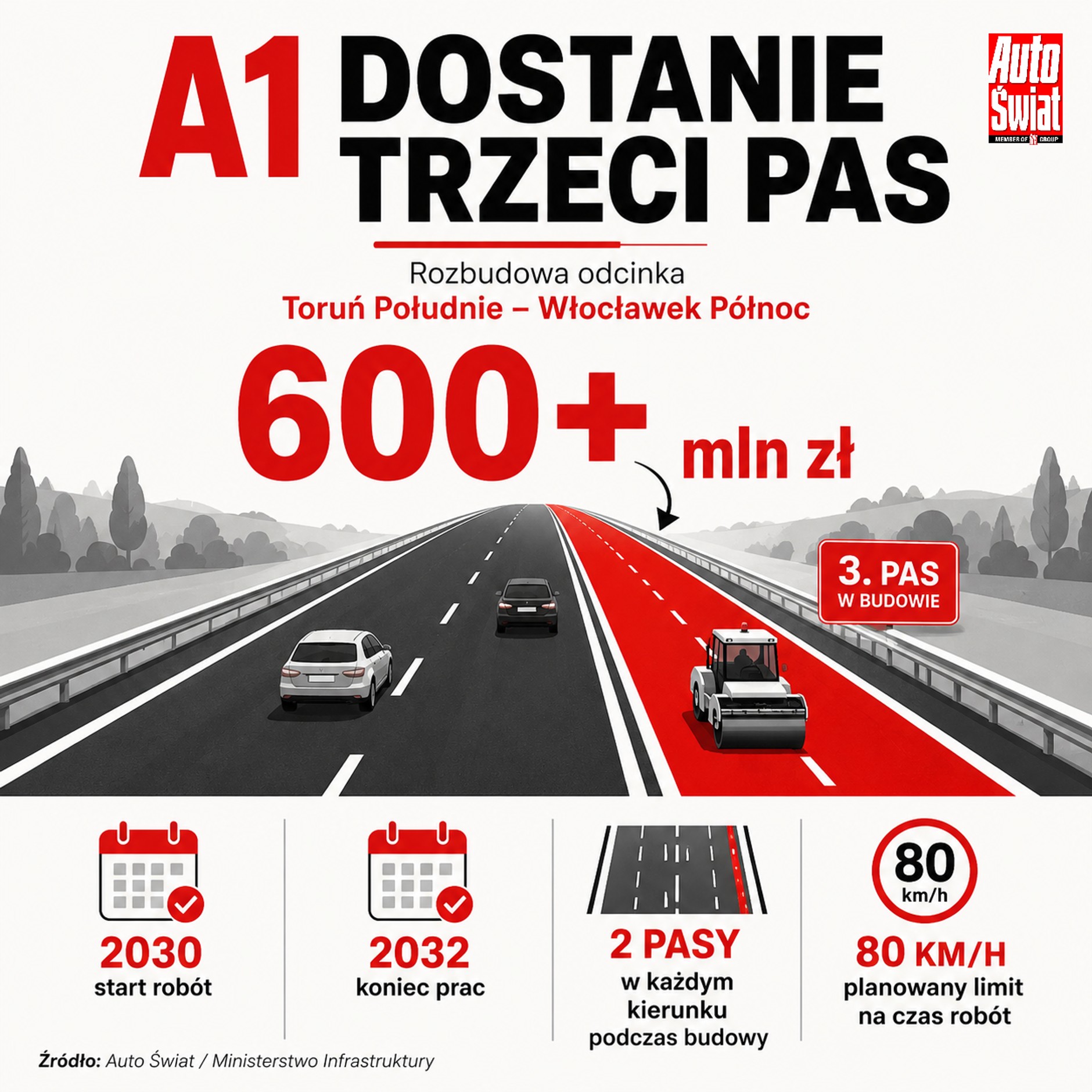 A1 między Toruniem a Bydgoszczą zyska trzeci pas