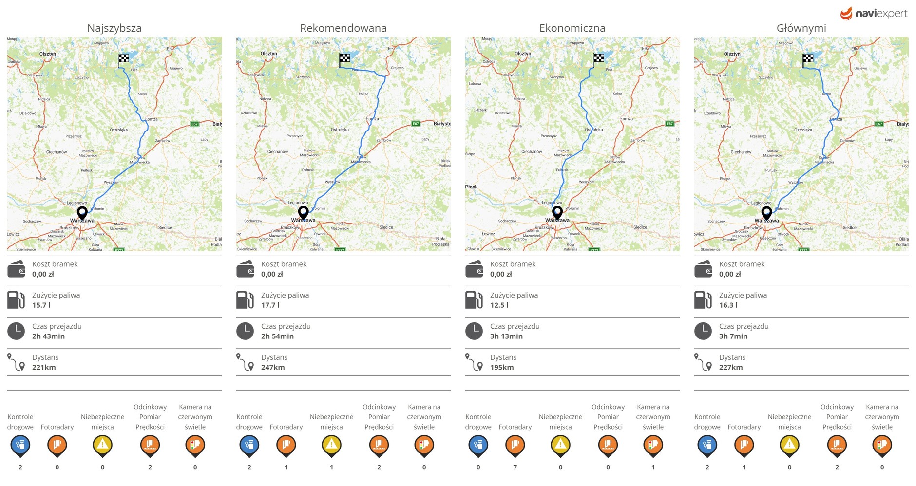 NaviExpert – trasy na wakacje